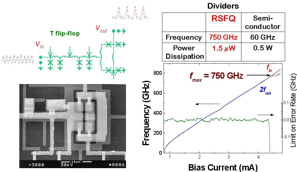 Schematic and responce vs frequency