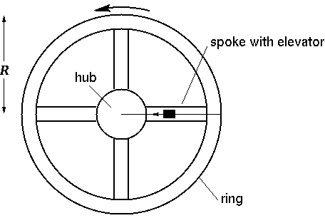 2001 Space Station