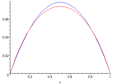 [Maple Plot]